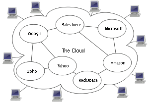 cloud, marketingando, internet, pmi 