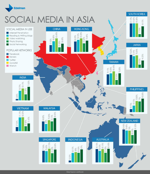 social media, asia