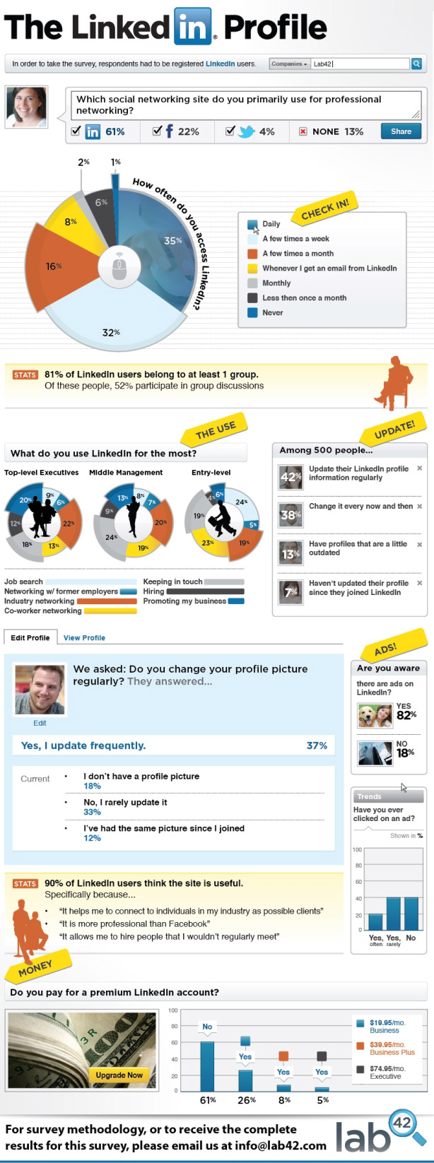 linkedin-infographic, marketingando