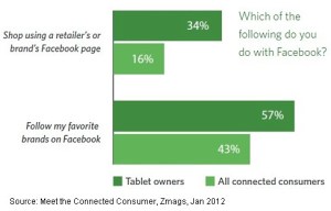 marketingando, statistiche