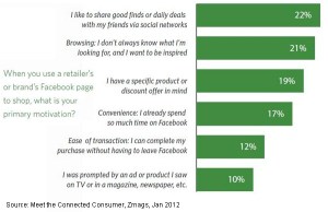 marketingando, statistiche