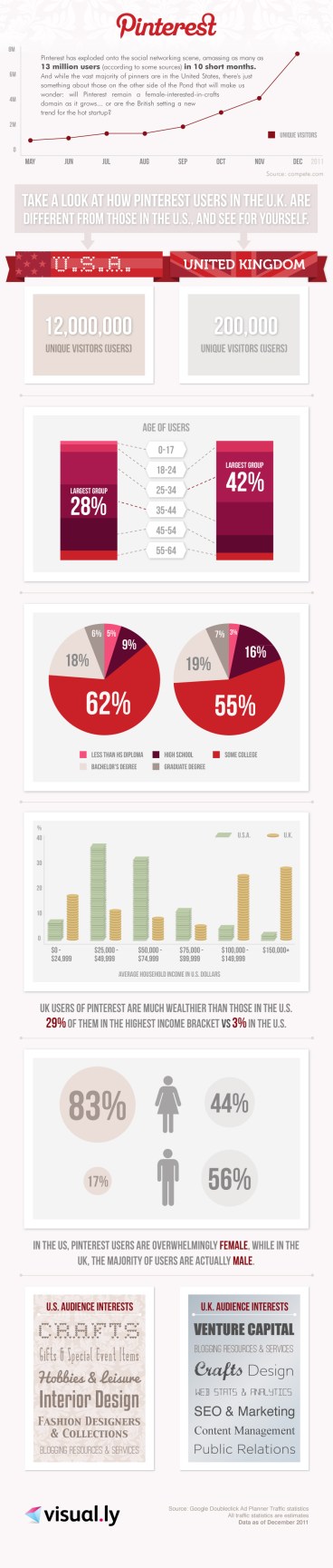 pinterest infographic