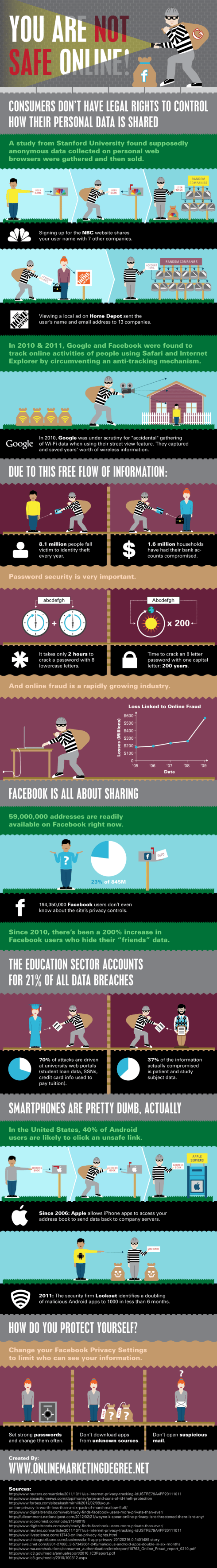 sicurezza online, marketingando