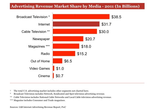 marketing, marketingando