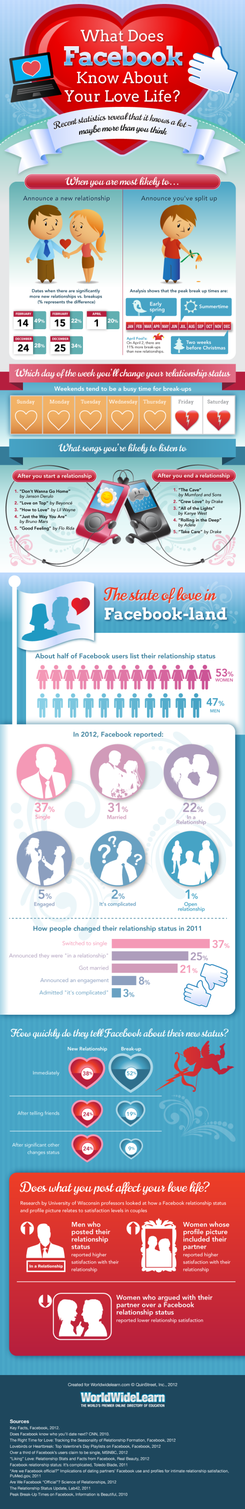 facebook-love-life, marketingando