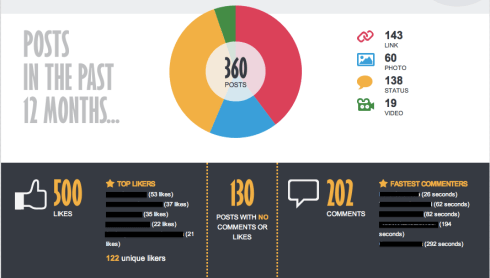 infografica, marketingando