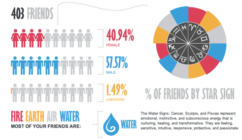 info 2 marketingando