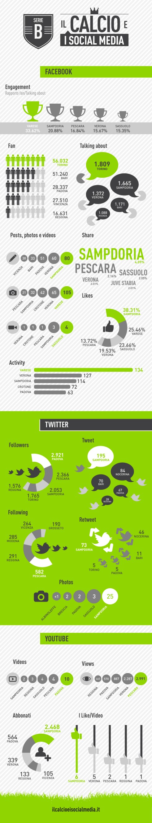 serie B, marketingando