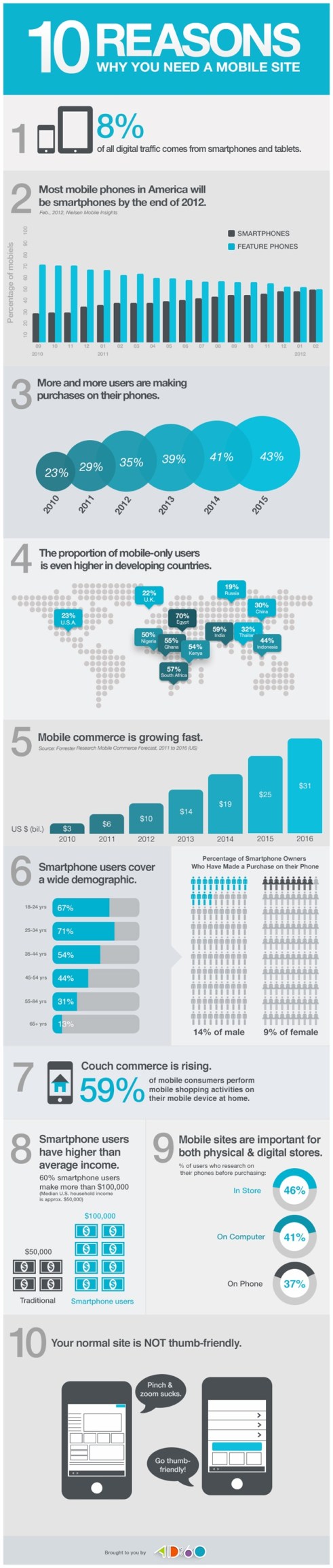 why-you-need-a-mobile-site, marketingando