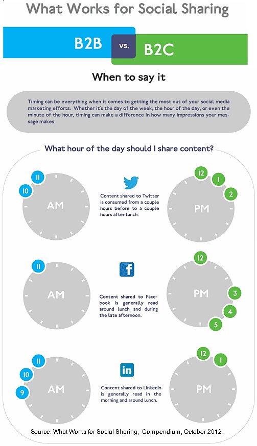 what-works-for-sharing-compendium-1 marketingando
