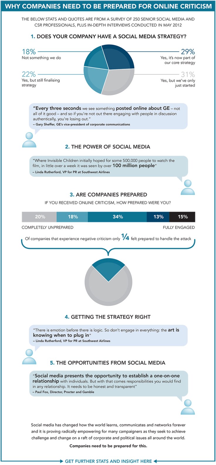 marketingando, criticità