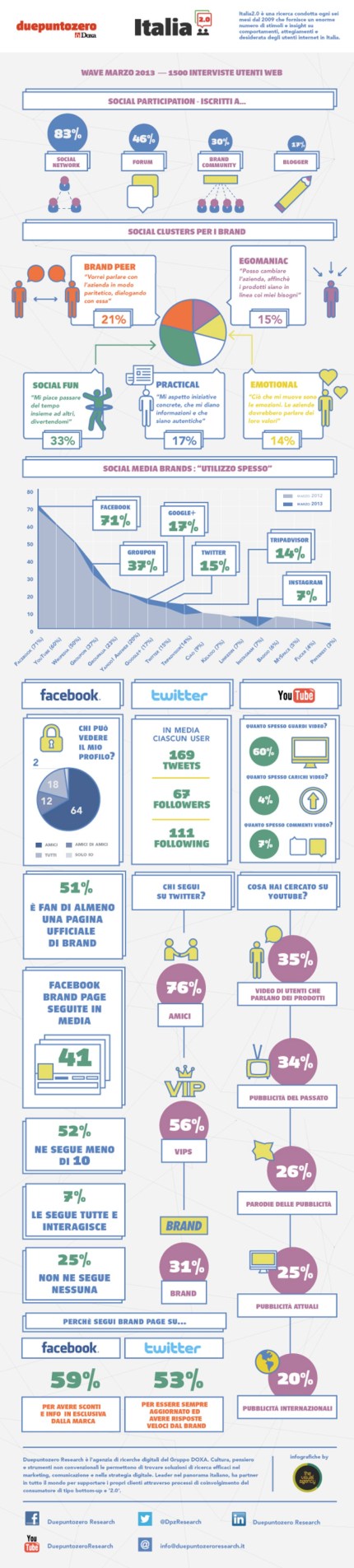 marketing, marketingando