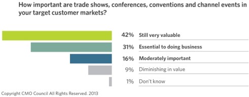 marketing, marketingando