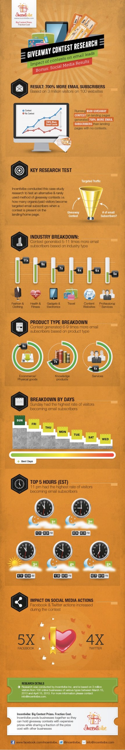 contest-email-infographic-2-incentivibe-2013