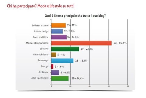 osservatorio blogger 2013_01-anteprima-600x404-911462
