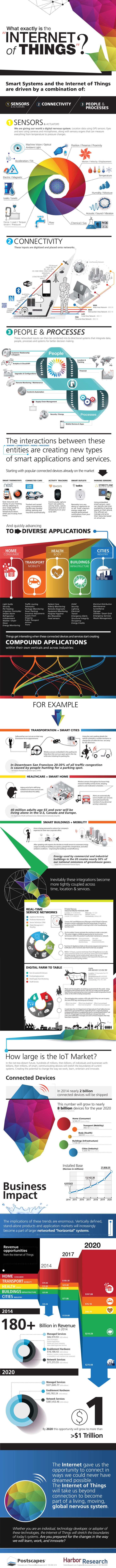 postscapes-harbor-iot-infographics