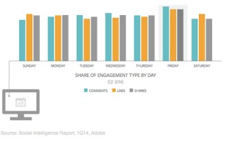 weekend-facebook-adobe-020514