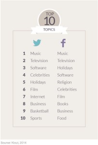 top-10-klout-120614