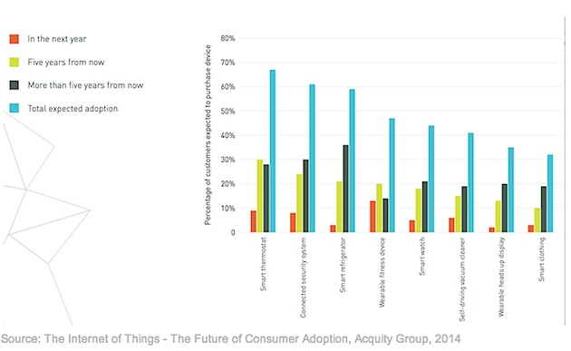 devices-iot-aquity-270814