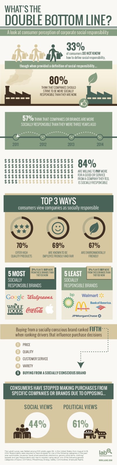 marketing, marketingando, reputation