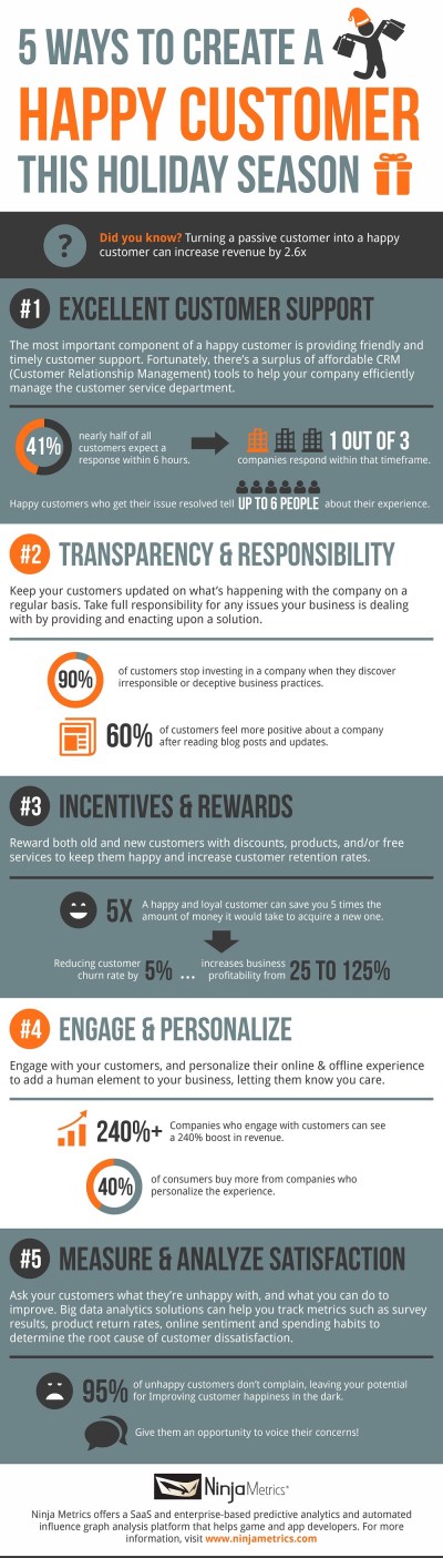 marketing, marketingando, brand