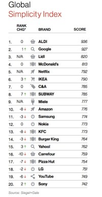 marketing, marketingando, brand