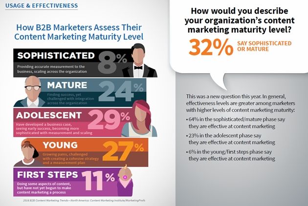 b2b marketing, social media, marketingando