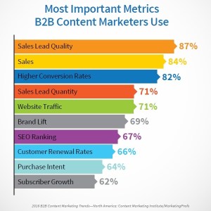 b2b marketing, social, marketingando