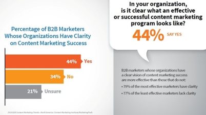 marketing, marketingando