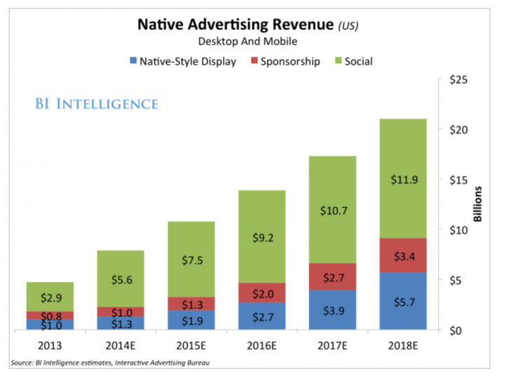 marketing, social media, advertising